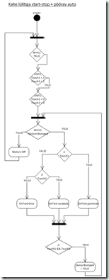 roboti programmi olekudiagramm